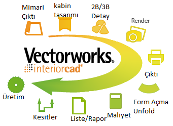 Leistungsdiagramm