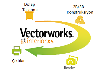 Leistungsdiagramm